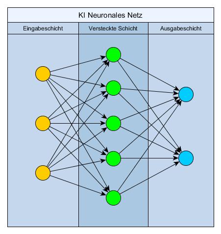 wie lange lebt man ohne künstliche ernährung Rind pur – haustierkost.de® main image 1
